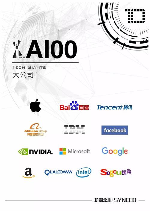 全球最值得关注的100家人工智能公司