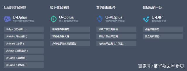 信息流数据统计工具--到底要怎么用?