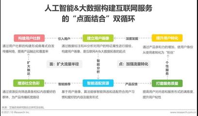 2021年互联网行业挑战与机遇白皮书