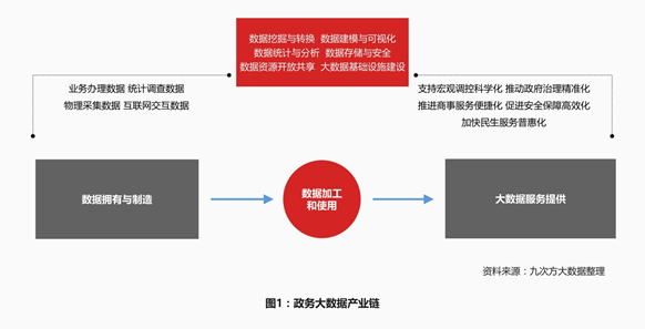中国政务大数据发展迎来全新发展局面