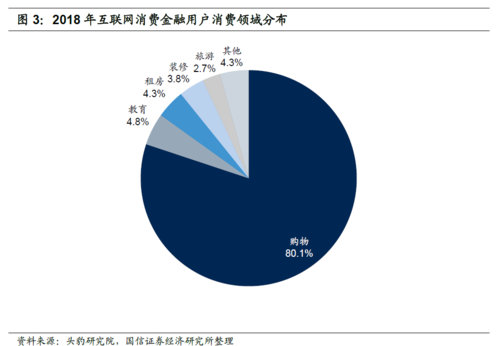 数据金矿:互联网消费贷的模式和格局